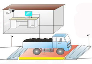汽车衡称重系统-视频版