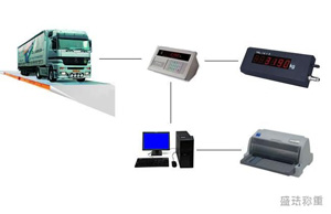 汽车衡称重系统-英文版