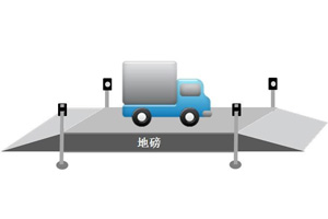 汽车衡防作弊称重系统-红外定位版