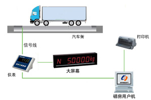 汽车衡称重系统-单机版