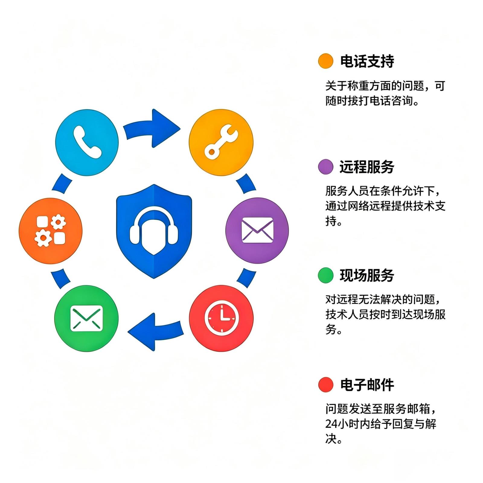 售后.jpg
